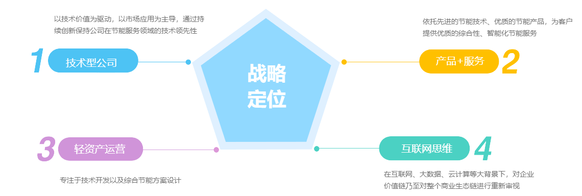 这是描述信息 这是描述信息