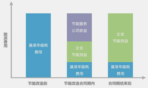 这是描述信息 这是描述信息